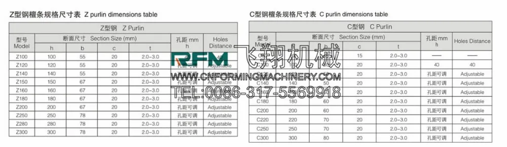 c Purlin Roll Forming Machinery Channel Making Machine