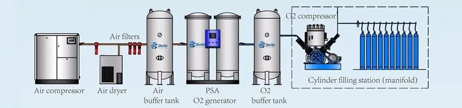 Prices Of High Automatic PSA Oxygen Generator