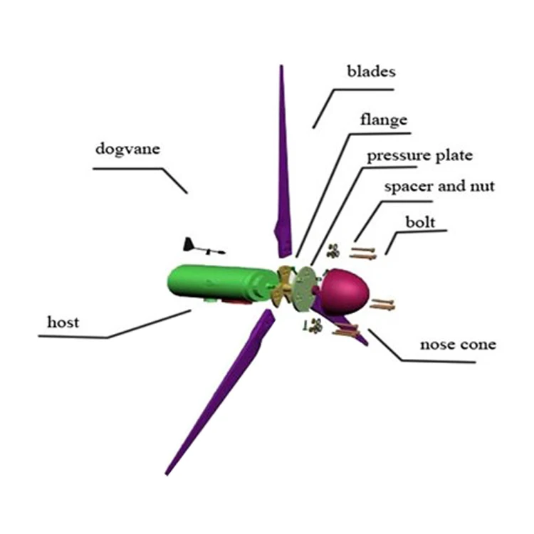 15kw wind turbine