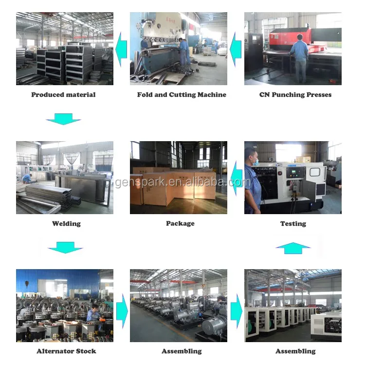 中国メーカー供給yuchaiディーゼルオルタネータ発電機仕入れ・メーカー・工場