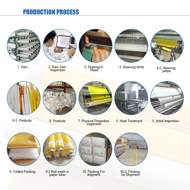 production