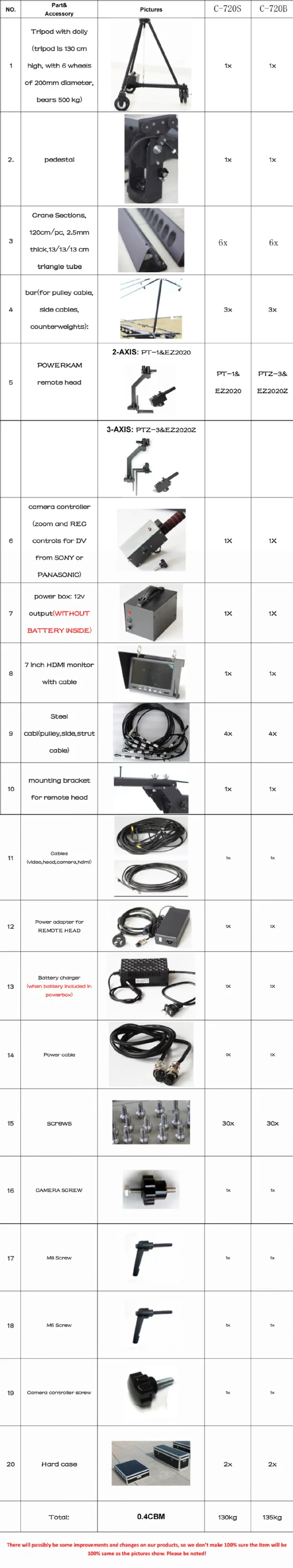 Powerkam 720センチ/24 ft拡張可能カメラアーム付き電動パンチルトヘッド用10キログラム積載仕入れ・メーカー・工場