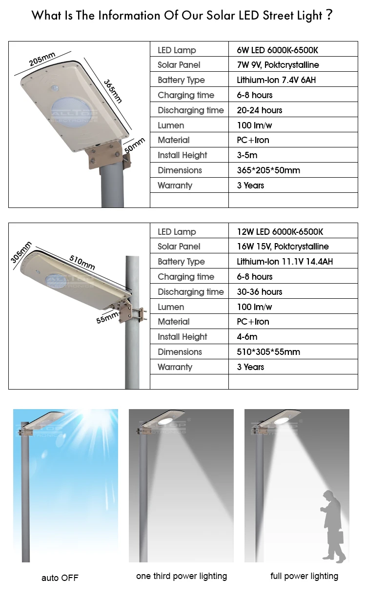 High lumen ip65 outdoor waterproof aluminum highway 100w 250w solar street light