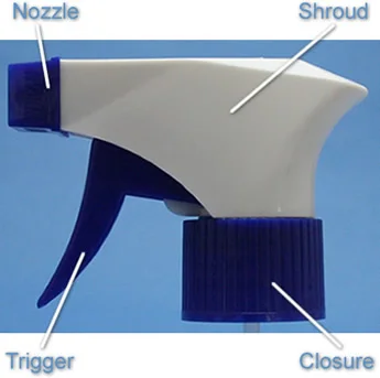 Trigger Anatomy