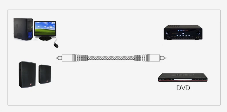 Hot selling 1.8m Digital Optical Fiber Optic Toslink Audio Cable to Toslink Cable - ANKUX.COM