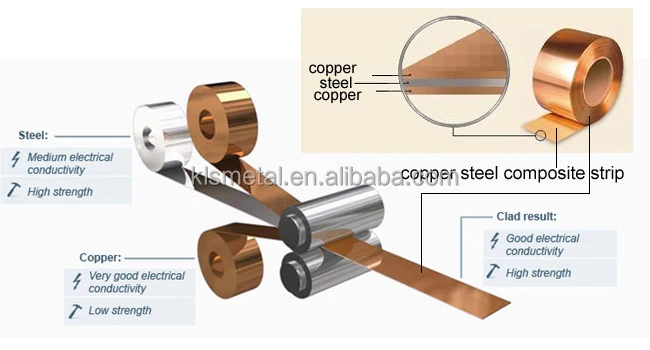 Proscar causing brown tinged sperm Copper coated stainless strip