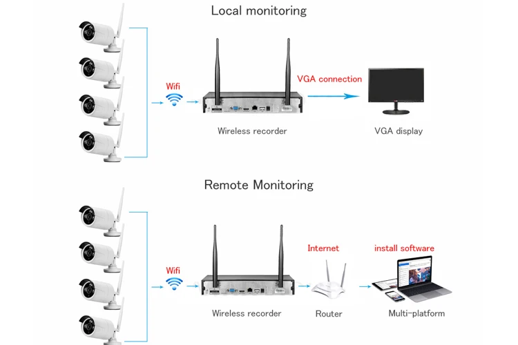 4ch 130w wifi kit