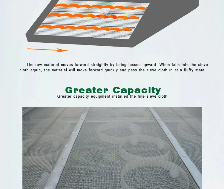 High frequency China sand linear vibrating screen