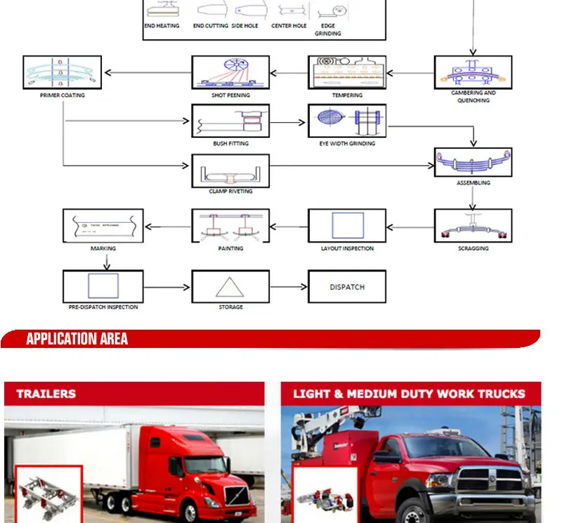 suspension system trailer sale axles suspension hendrickson