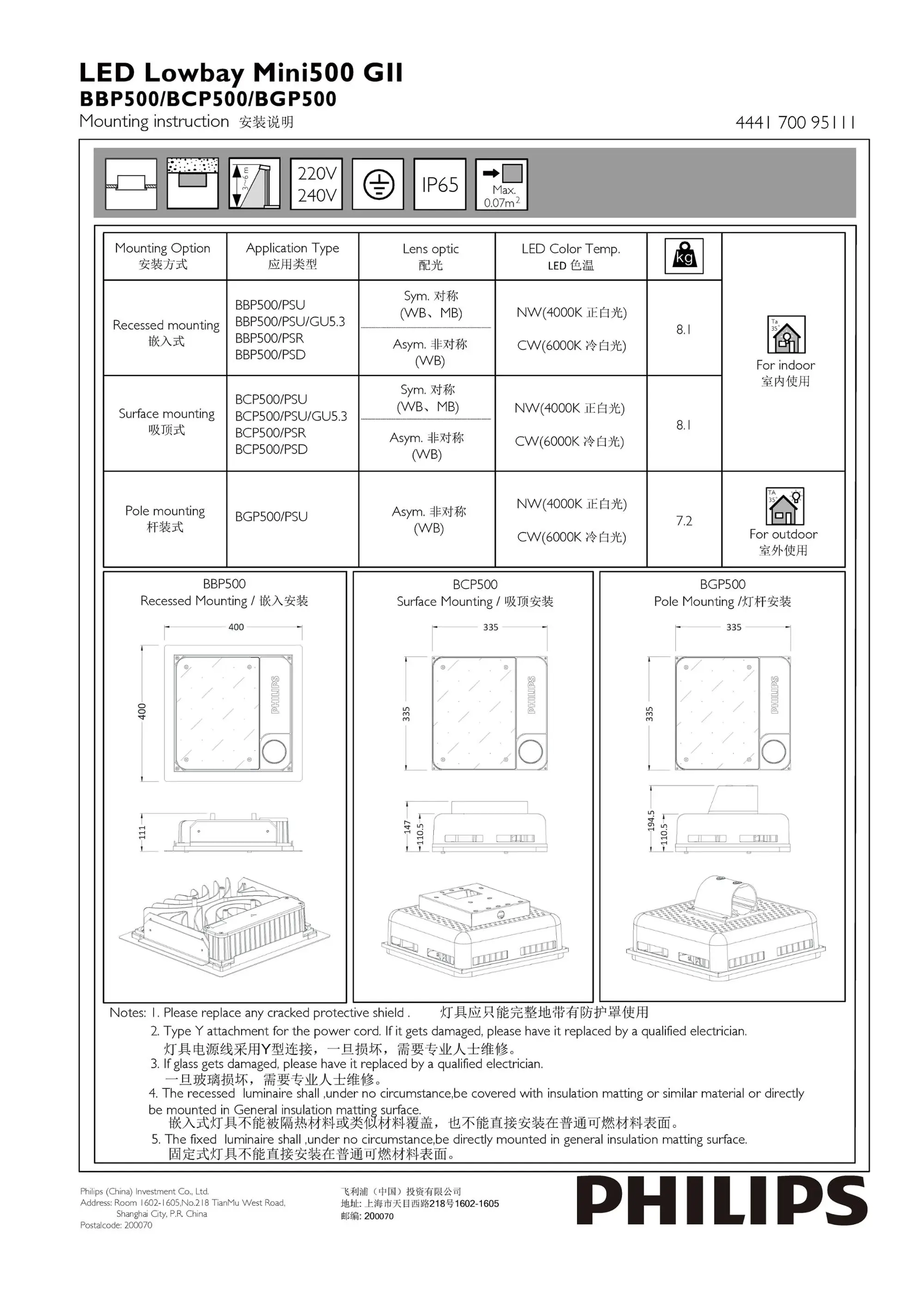 Philips Bbp Bcp Bgp Bbp Led Nw Psu S Wb