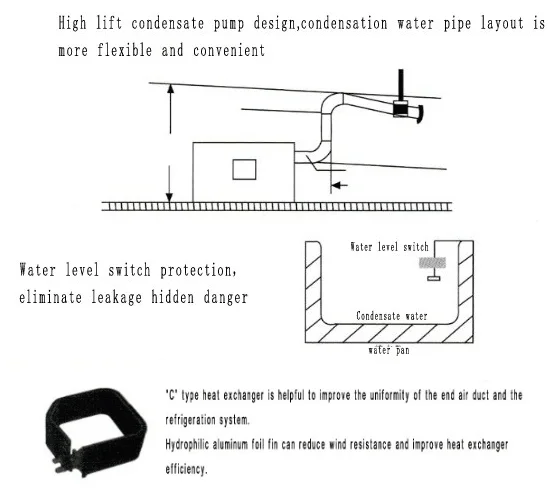 Ceiling Fan, 4.58kw, 1800~12600W, Galvanized steel - detail 8