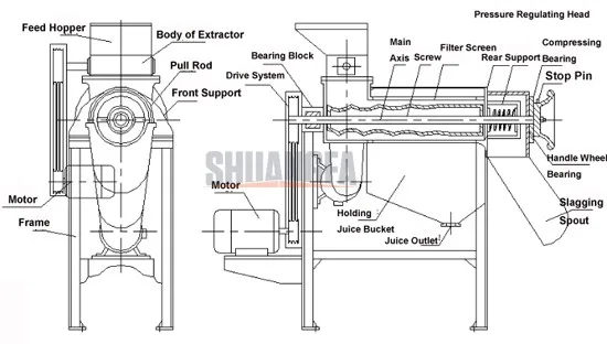 juicer machine