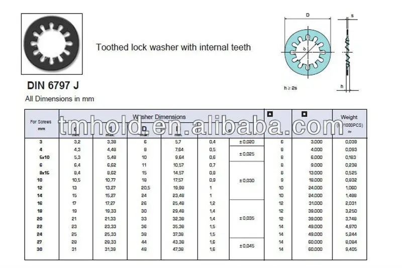 Spring Steel Small Size Internal Tooth Conical Lock Washer For