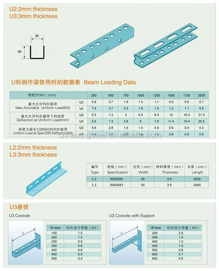 steel-u-channel-sizes-chart