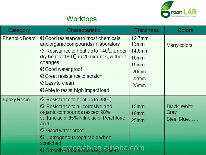 laboratory worktops laboratory epoxy resin worktops