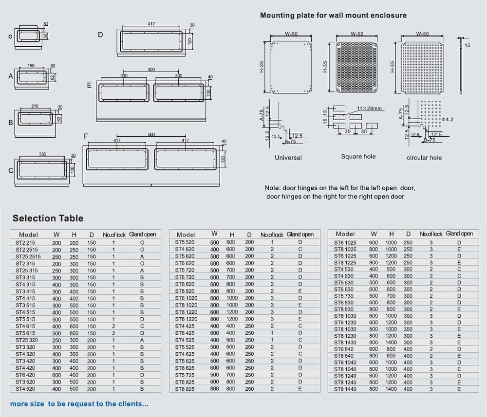 New Product Ul Nema Type 3r/ Nema Type 4 Sheet Steel Wall Mount