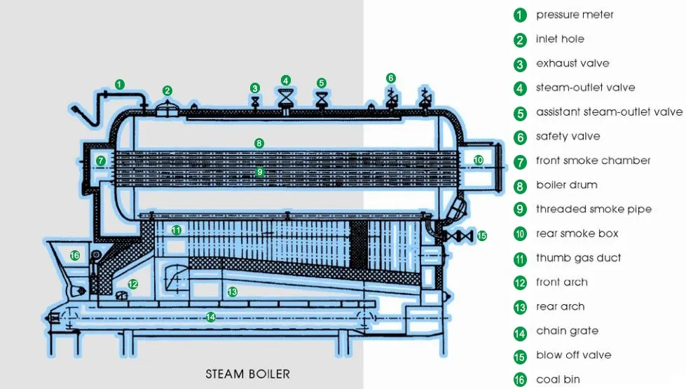 Steam Boiler, 100Tons, 1t, Natural Circulation - detail 14