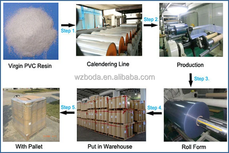 Plastic plastic tag with low price