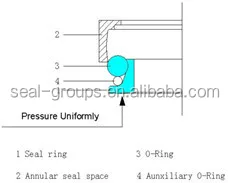 hydraulic pump parts R2250 floating seal for pc120-5
