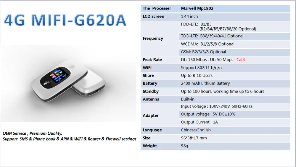 G620A