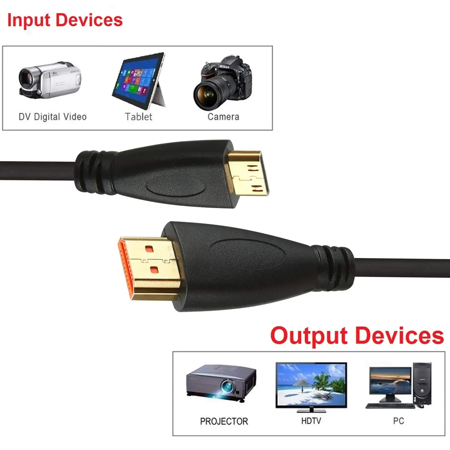 High Speed Mini HDMI cable 1m 1.5m 2m 3m Support 1080p Full HD for Camera,Tablet - ANKUX.COM