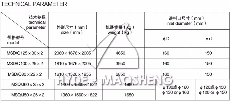 MSQ automatic used flour mill machines