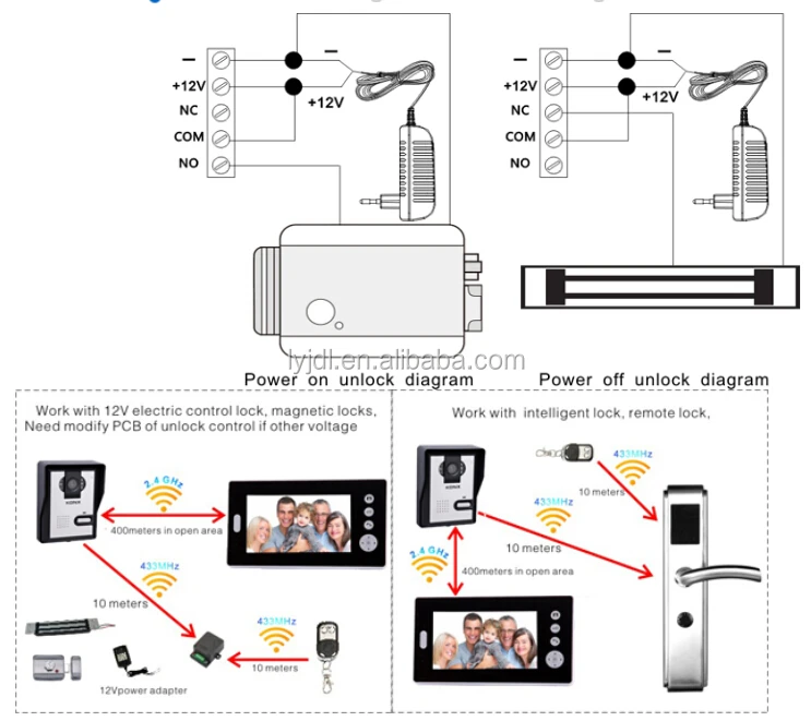 Brand new wireless video doorphone made in China