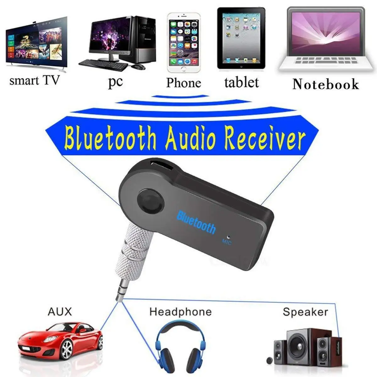 APPACS Aux Audio Home Stereo Music 3.5mm Car Bluetooth Receiver - ANKUX.COM