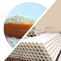 Plastic Raw Materials Prices Public Agent