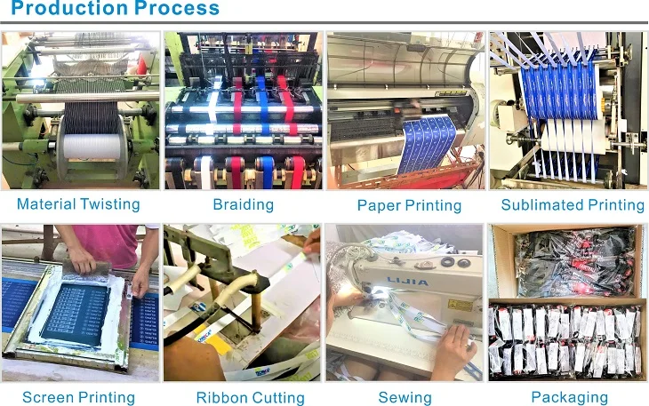 Production Process