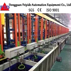 Feiyide Automatic Hard Chrome Nickel Plating Equipment for Sale