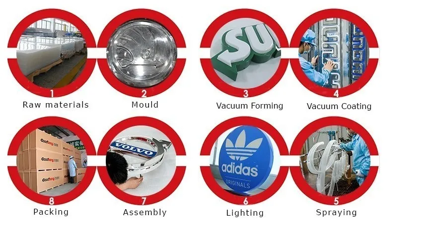 manufature process.JPG