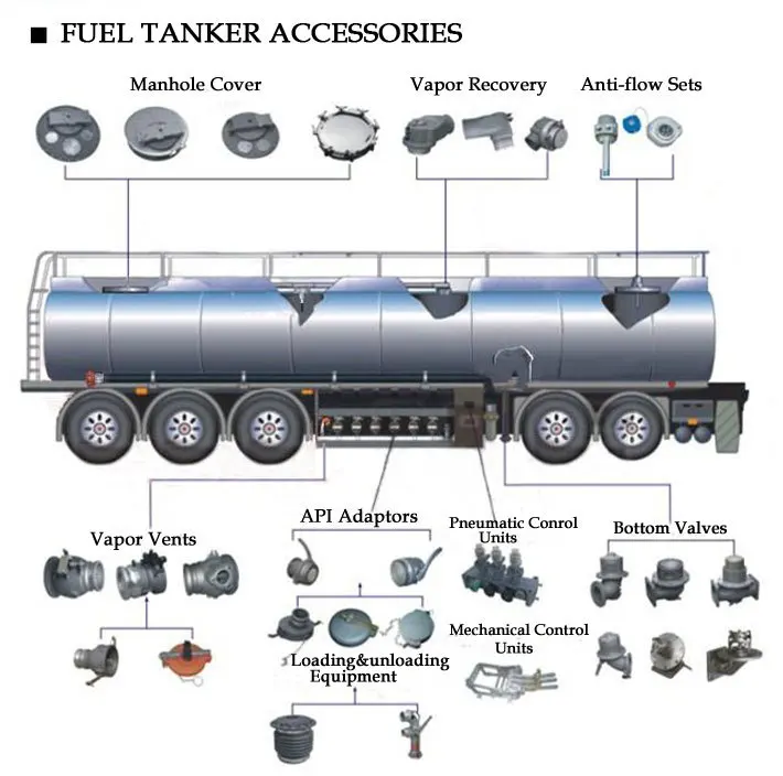 fuel tanker truck tank Vapor recovery dust cap