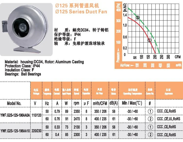 Centrifugal Fan, 220V, 100MM - detail 10