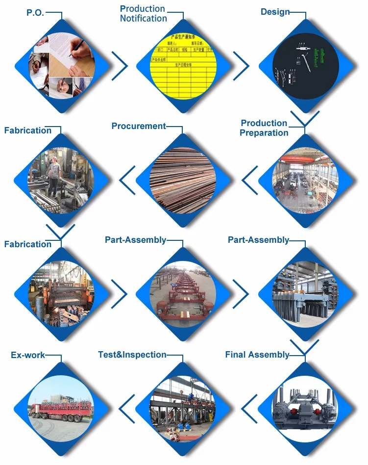 Joda Aluminum Electrolysis Industry 450Ka Busbar Jacking Mechanism 300Ka Busbar Lifting Machine
