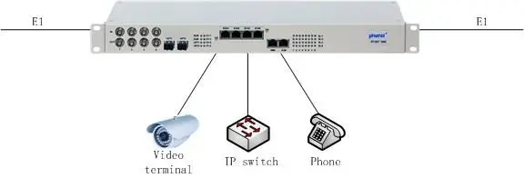 pcm 30 channel voice multiplexer with 4E1 4FE Dual Power Equipment