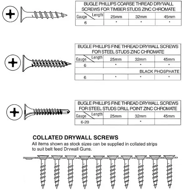 Drywall Screw Chart