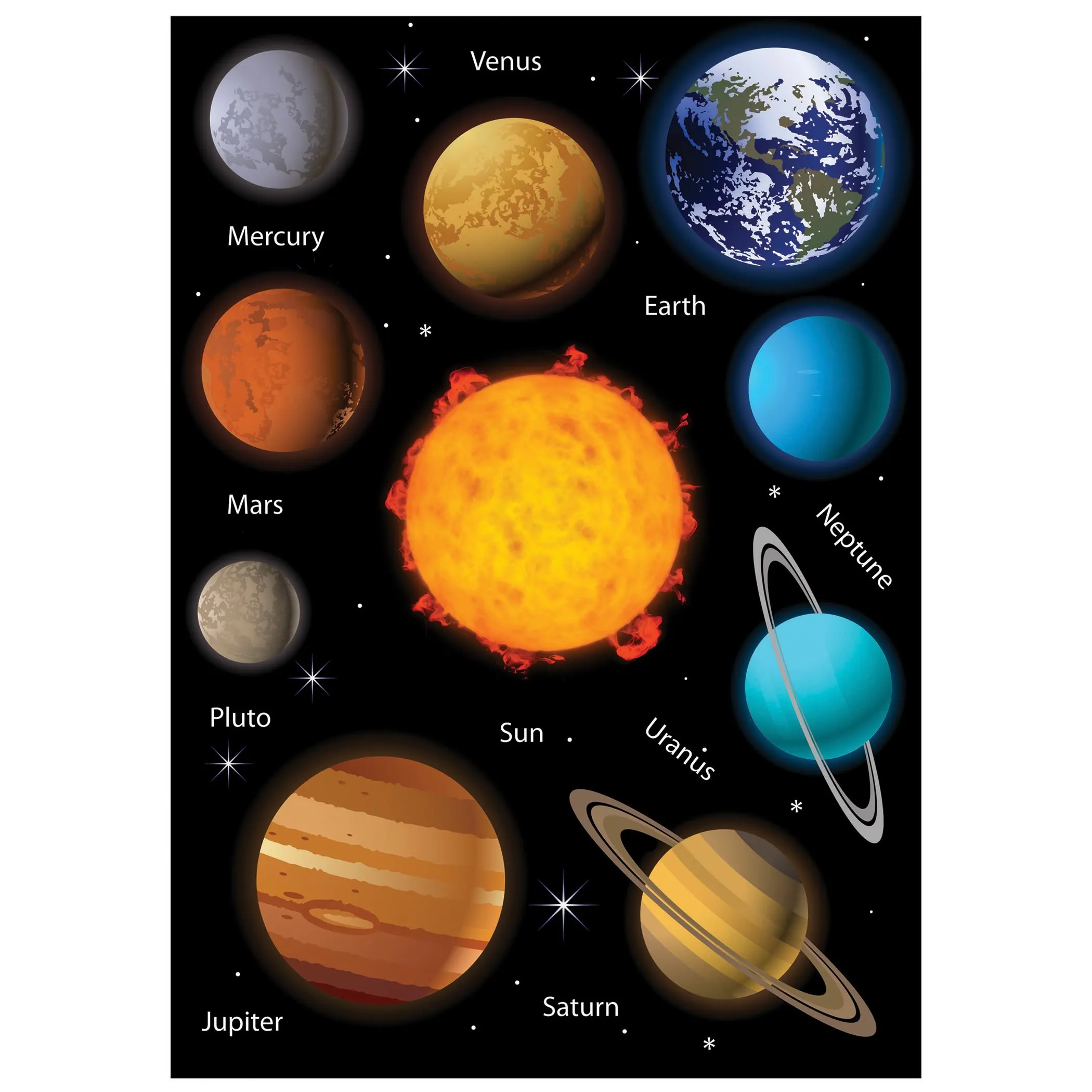 Картинки планет с названиями