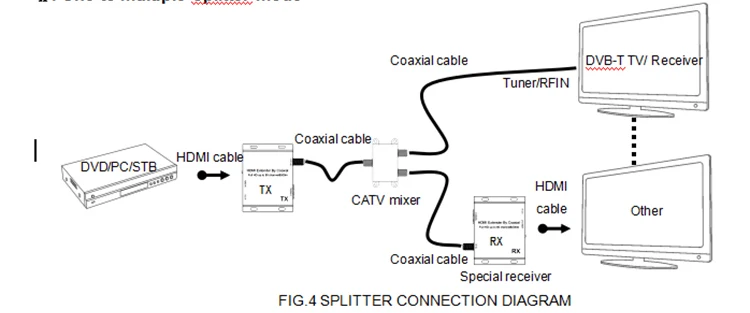 DVB-T Modulators 3.jpg
