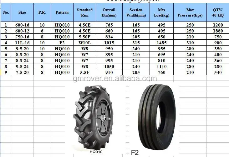 600-16-600-12-750-16-11l-16-7-5-20-750-15-900x16-agricultural-tires