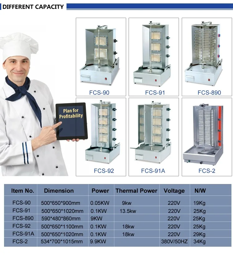 Shinelong-Furnotel-shawarma-kebab-machine-1_04.jpg