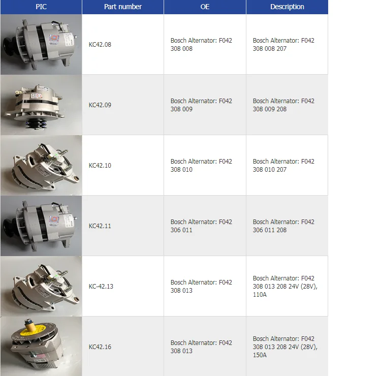 Bus Air Conditioner, 24 V, 1100m3 - detail 20