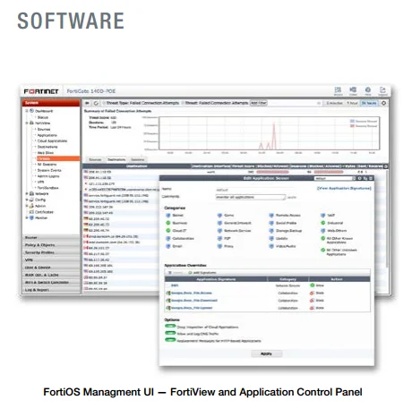 fortinet ngfw