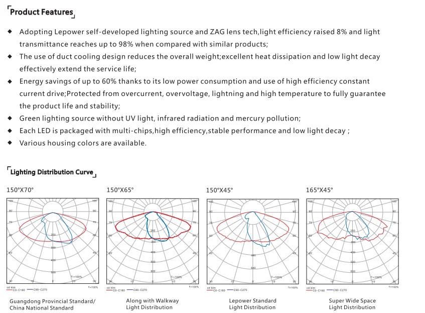 White cover Shenzhen luminaria publica led street light / luminarias de led street lamp with optional lora system control - ANKUX.COM