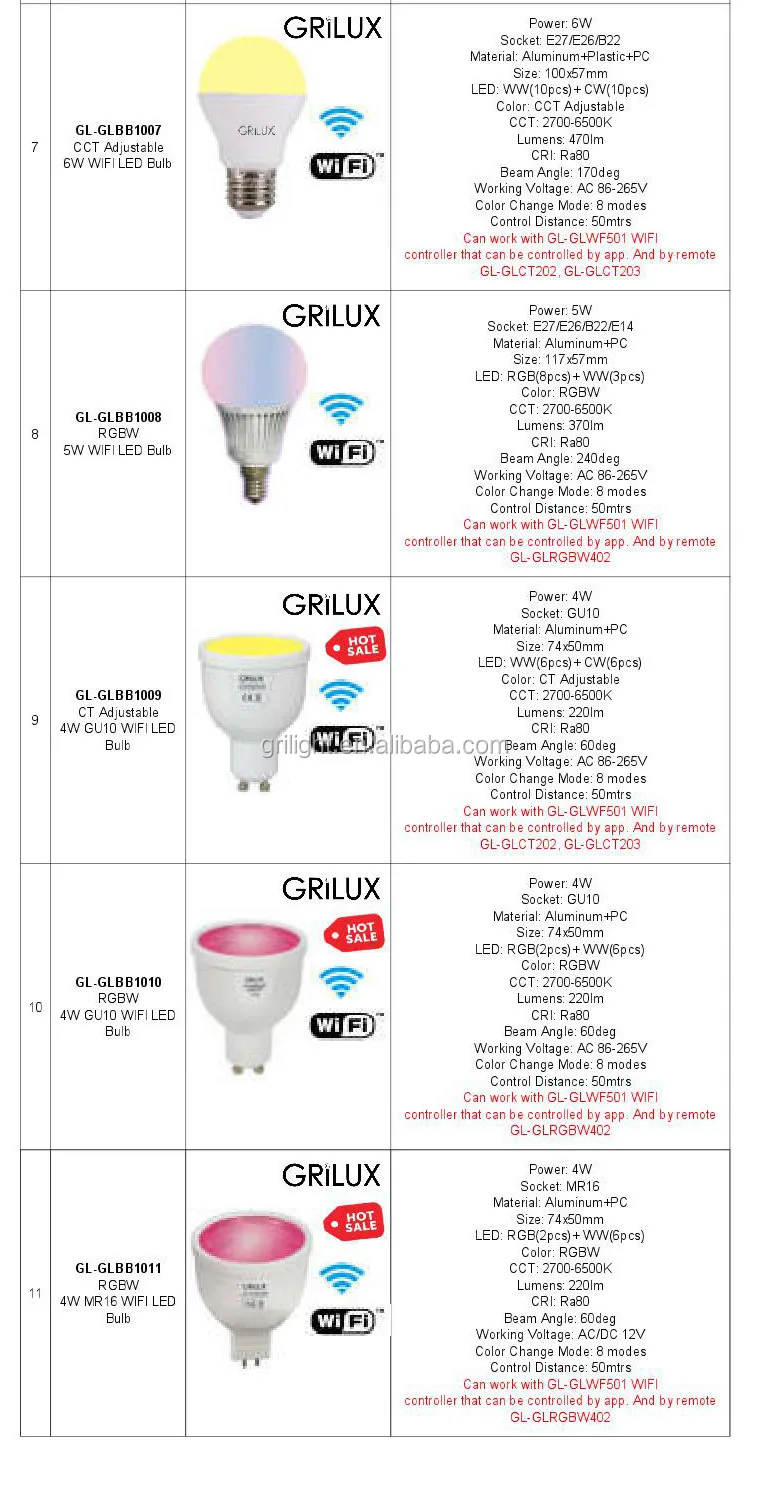 wirewireless smart bulb color changing e26 e27 e14 gu10 rgbw led zigbee light bulb - ANKUX.COM