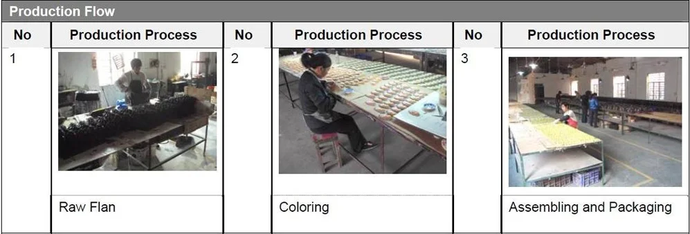 production flow.jpg