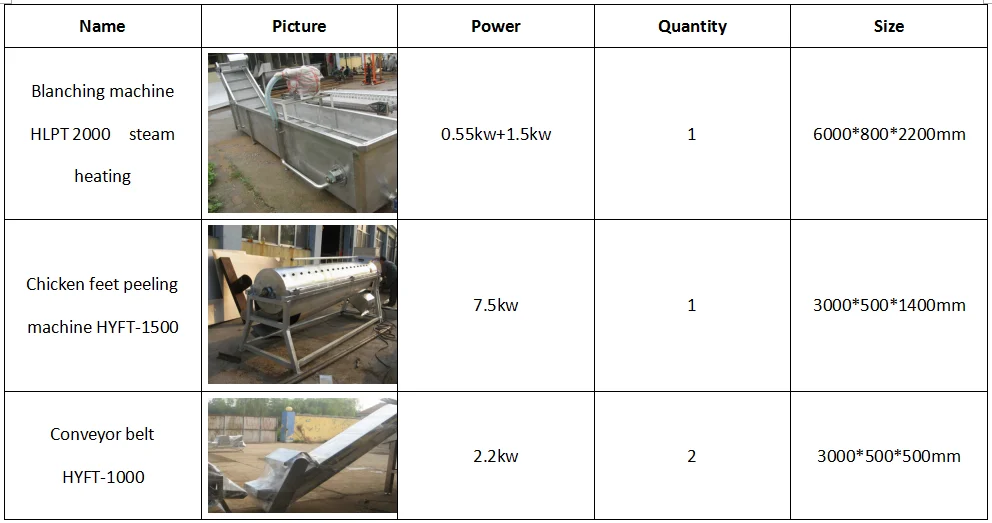 Hot Sale Automatic Chicken Feet Processing Line / chicken Paws Production line