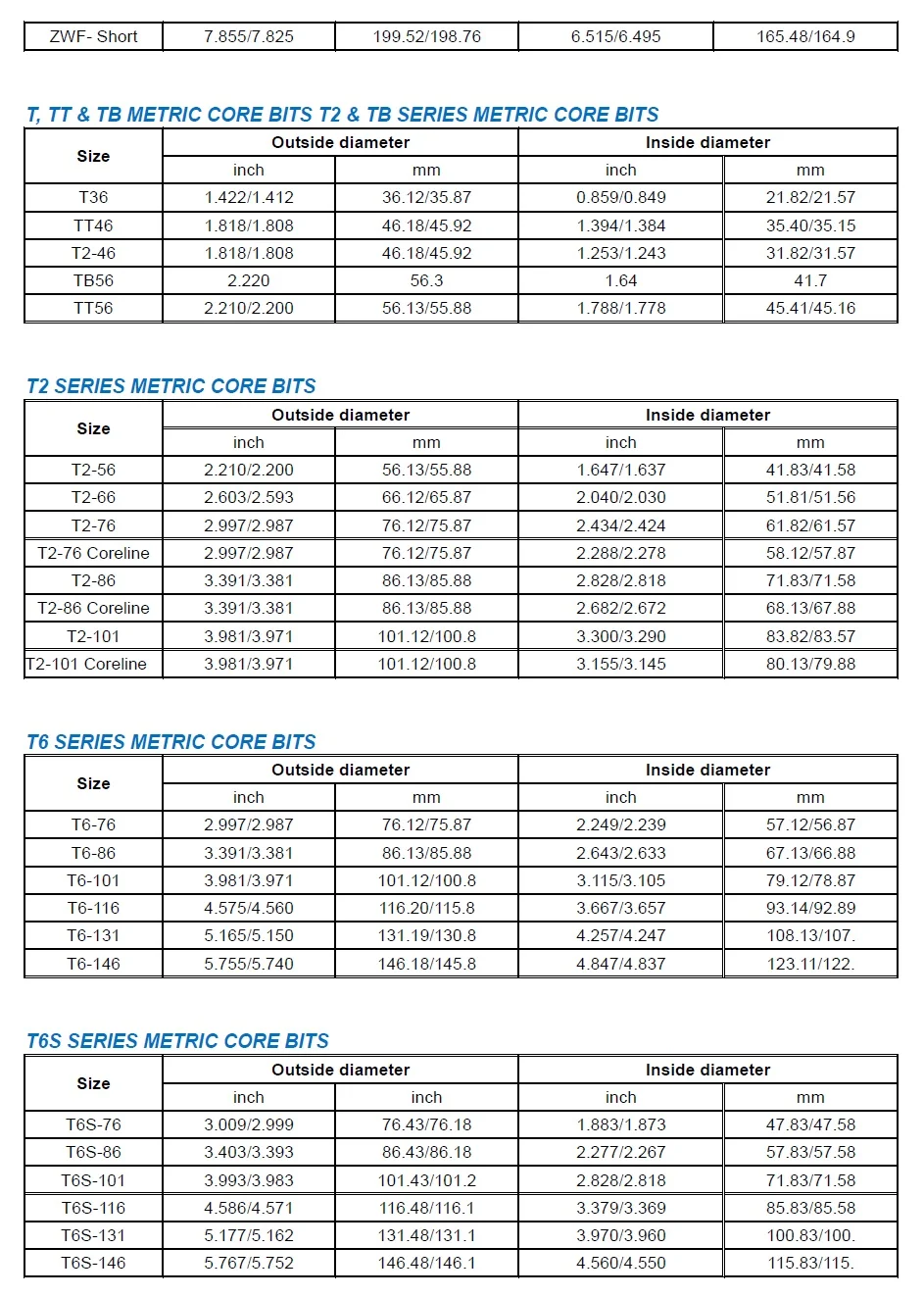 Dimensions of core bit 3.jpg