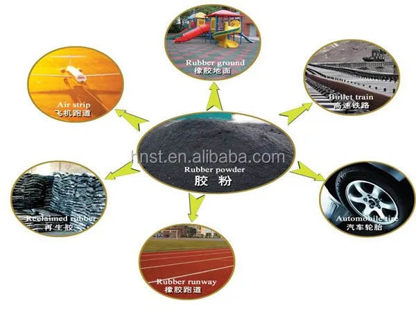 高品質ゴム製品製造機処理ライン/ゴムタイヤリサイクルプラント仕入れ・メーカー・工場