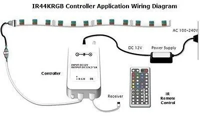 Goalsun LED Light Controller 44-key IR + Remote Control